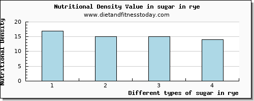 sugar in rye sugars per 100g