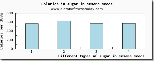 sugar in sesame seeds sugars per 100g