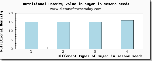 sugar in sesame seeds sugars per 100g