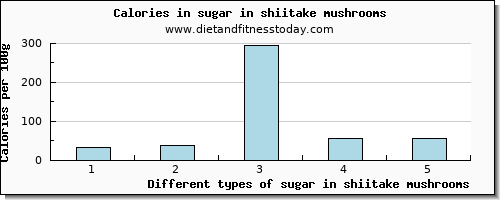 sugar in shiitake mushrooms sugars per 100g