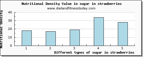 sugar in strawberries sugars per 100g