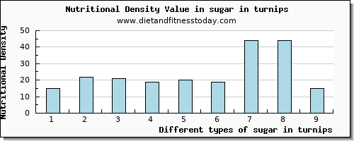 sugar in turnips sugars per 100g