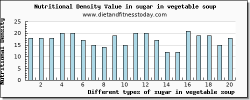 sugar in vegetable soup sugars per 100g