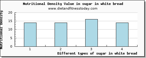 sugar in white bread sugars per 100g