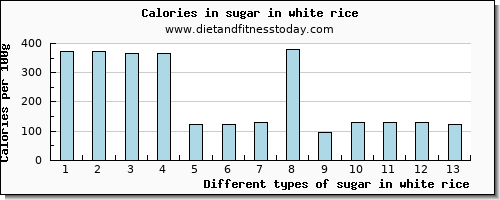 sugar in white rice sugars per 100g