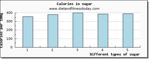 sugar manganese per 100g