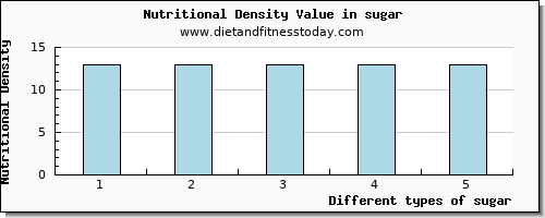 sugar manganese per 100g