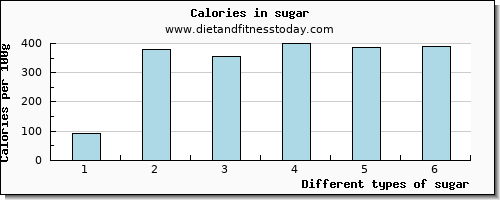 sugar phosphorus per 100g