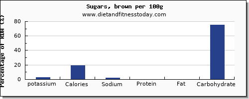 potassium and nutrition facts in sugar per 100g