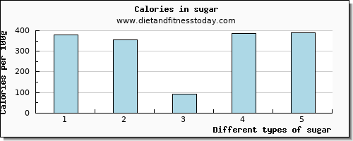 sugar selenium per 100g