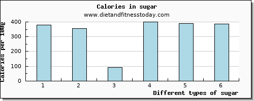 sugar sodium per 100g