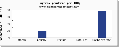 starch and nutrition facts in sugar per 100g