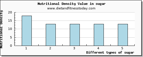 sugar vitamin b12 per 100g