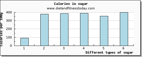 sugar water per 100g