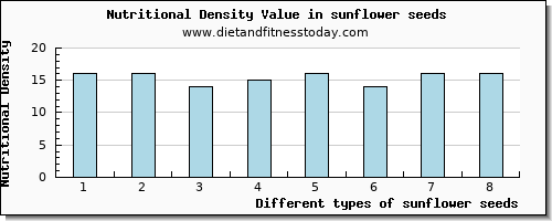 sunflower seeds magnesium per 100g