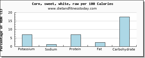 potassium and nutrition facts in sweet corn per 100 calories