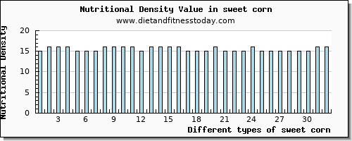 sweet corn selenium per 100g
