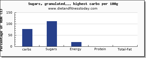 carbs and nutrition facts in sweets per 100g