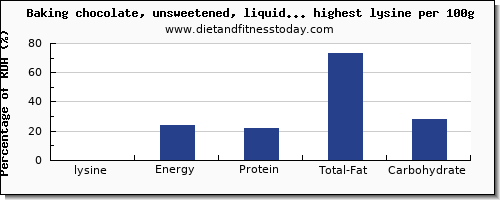 lysine and nutrition facts in sweets per 100g