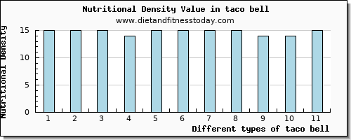 taco bell calcium per 100g