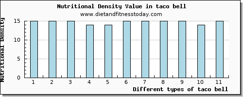 taco bell fiber per 100g