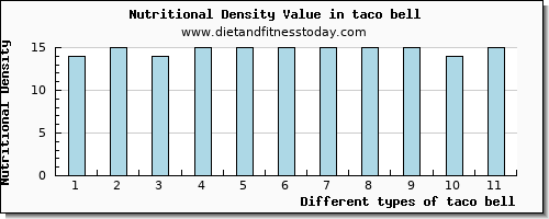 taco bell magnesium per 100g