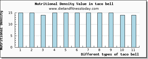 taco bell niacin per 100g