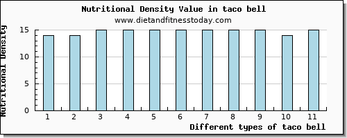 taco bell potassium per 100g