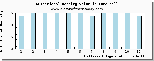 taco bell vitamin b12 per 100g