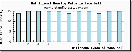 taco bell zinc per 100g