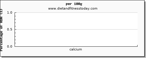 calcium and nutrition facts in tea per 100g