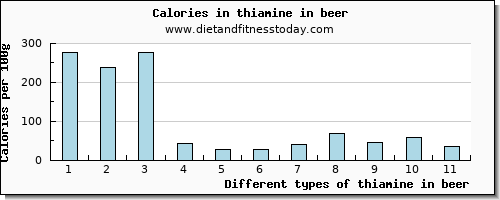 thiamine in beer thiamin per 100g