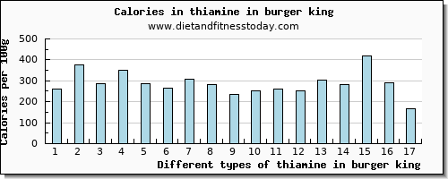 thiamine in burger king thiamin per 100g