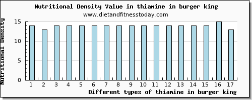 thiamine in burger king thiamin per 100g