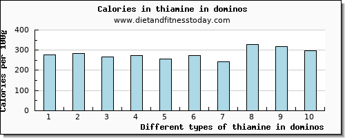thiamine in dominos thiamin per 100g