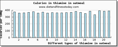 thiamine in oatmeal thiamin per 100g