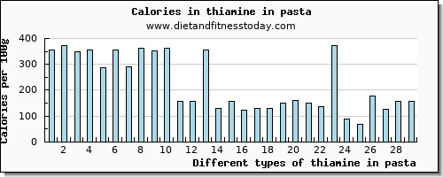 thiamine in pasta thiamin per 100g