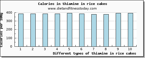 thiamine in rice cakes thiamin per 100g