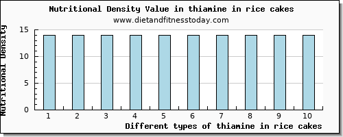 thiamine in rice cakes thiamin per 100g