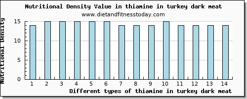 thiamine in turkey dark meat thiamin per 100g