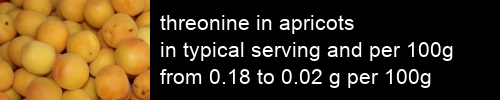 threonine in apricots information and values per serving and 100g