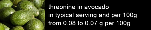 threonine in avocado information and values per serving and 100g