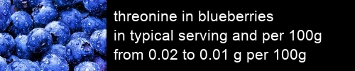 threonine in blueberries information and values per serving and 100g