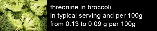 threonine in broccoli information and values per serving and 100g