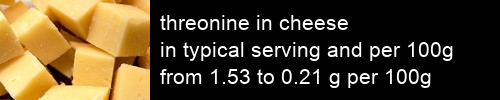 threonine in cheese information and values per serving and 100g