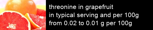 threonine in grapefruit information and values per serving and 100g