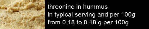 threonine in hummus information and values per serving and 100g