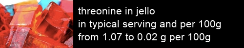 threonine in jello information and values per serving and 100g