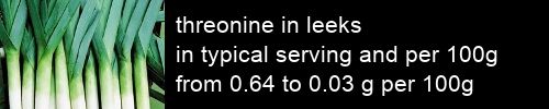 threonine in leeks information and values per serving and 100g