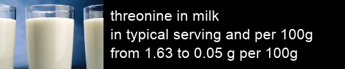 threonine in milk information and values per serving and 100g